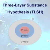 三层物质理论 Three-Layer Substance Hypothesis (TLSH)